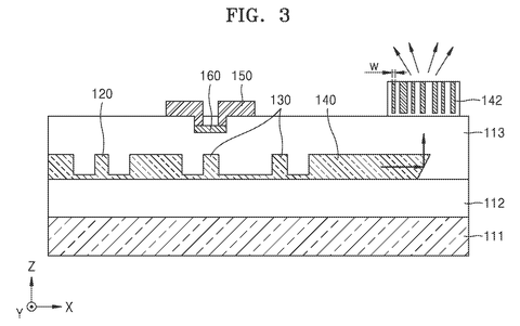 Samsung Patents a Chip-Scale LiDAR Sensor That Steers Light With Nano-Structures patent drawing, sheet 3