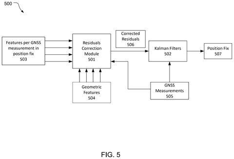 Qualcomm Patents a GPS System That Cross-Checks Satellites to Fix Its Own Errors patent drawing, sheet 5
