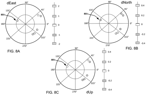 Qualcomm Patents a GPS System That Cross-Checks Satellites to Fix Its Own Errors patent drawing, sheet 8