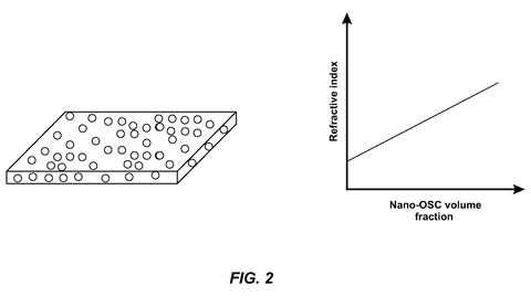 New Lens Material Patent Could Make Smart Glasses Half as Thick patent drawing, sheet 2