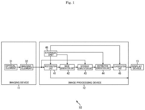 Sony Patents a Camera Lens That Repels Barnacles and Still Focuses Sharply patent drawing, sheet 1