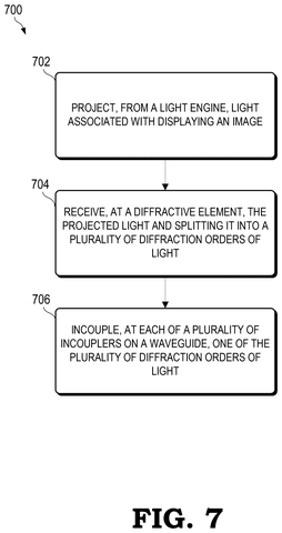 Google Patents a Light-Splitting Layer That Could Make AR Glasses Displays Thinner patent drawing, sheet 7