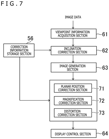 Sony Patents Automatic Tilt Correction for VR Headset Displays patent drawing, sheet 8