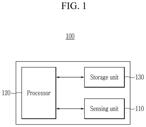 Samsung Patents a Navigation System That Stops Robots From Getting Stuck in Dead Ends patent drawing, sheet 1
