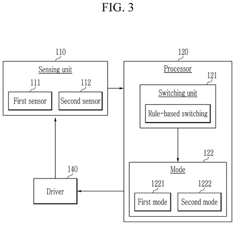 Samsung Patents a Navigation System That Stops Robots From Getting Stuck in Dead Ends patent drawing, sheet 3