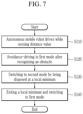 Samsung Patents a Navigation System That Stops Robots From Getting Stuck in Dead Ends patent drawing, sheet 7