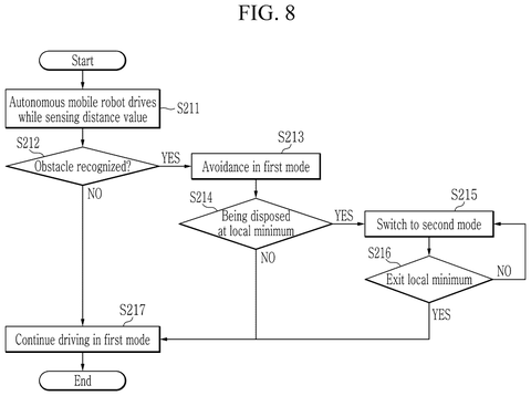 Samsung Patents a Navigation System That Stops Robots From Getting Stuck in Dead Ends patent drawing, sheet 8