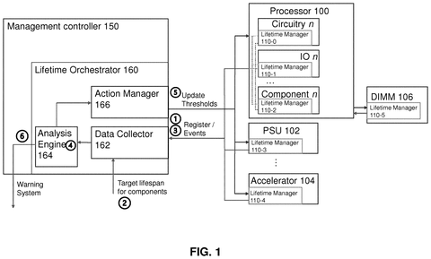 Intel Patent Lets Users Set a Custom Lifespan for Their Chips patent drawing, sheet 1
