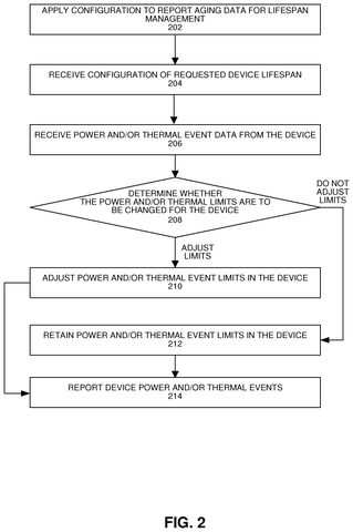 Intel Patent Lets Users Set a Custom Lifespan for Their Chips patent drawing, sheet 2