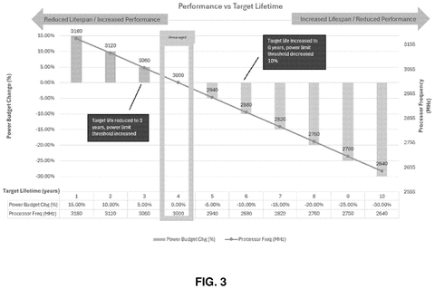 Intel Patent Lets Users Set a Custom Lifespan for Their Chips patent drawing, sheet 3