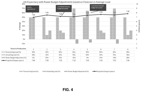 Intel Patent Lets Users Set a Custom Lifespan for Their Chips patent drawing, sheet 4