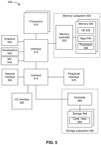 Intel Patent Lets Users Set a Custom Lifespan for Their Chips patent drawing, sheet 5