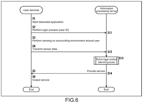 Patent Detects Solitude to Trigger Personalized Immersive Content patent drawing, sheet 6