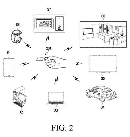 Smart Ring Patent Enables Gesture Control of Linked Devices patent drawing, sheet 2