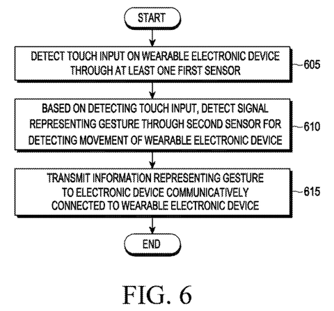 Smart Ring Patent Enables Gesture Control of Linked Devices patent drawing, sheet 7