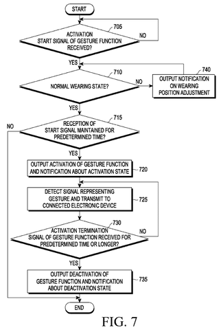 Smart Ring Patent Enables Gesture Control of Linked Devices patent drawing, sheet 8
