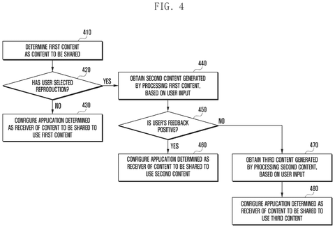 Samsung Patents a Sharing Sheet That Edits Your Content Before Sending It patent drawing, sheet 4