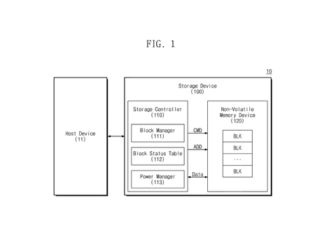 Samsung Patents Technology to Stop Long-Stored Data From Corrupting Itself Undetected patent drawing, sheet 1