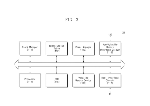 Samsung Patents Technology to Stop Long-Stored Data From Corrupting Itself Undetected patent drawing, sheet 2