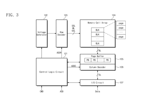 Samsung Patents Technology to Stop Long-Stored Data From Corrupting Itself Undetected patent drawing, sheet 3