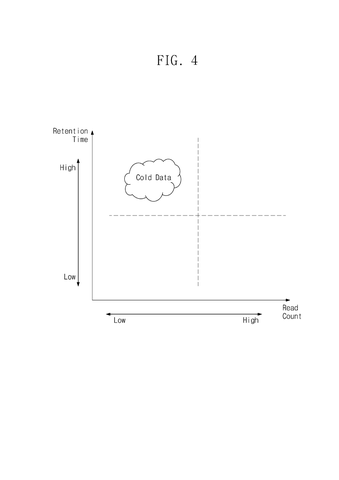 Samsung Patents Technology to Stop Long-Stored Data From Corrupting Itself Undetected patent drawing, sheet 4