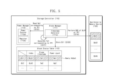 Samsung Patents Technology to Stop Long-Stored Data From Corrupting Itself Undetected patent drawing, sheet 5