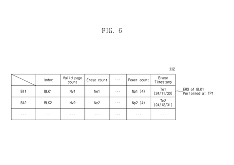 Samsung Patents Technology to Stop Long-Stored Data From Corrupting Itself Undetected patent drawing, sheet 6