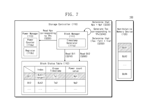 Samsung Patents Technology to Stop Long-Stored Data From Corrupting Itself Undetected patent drawing, sheet 7