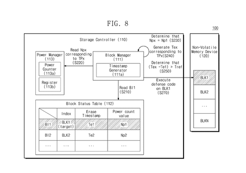 Samsung Patents Technology to Stop Long-Stored Data From Corrupting Itself Undetected patent drawing, sheet 8