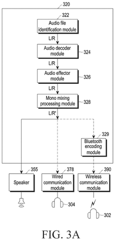 Samsung Patents a Fix for Audio That Goes Quiet When You Switch to Mono patent drawing, sheet 3
