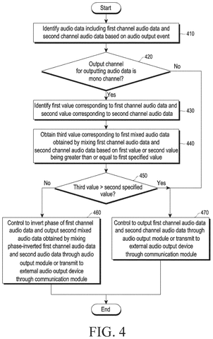 Samsung Patents a Fix for Audio That Goes Quiet When You Switch to Mono patent drawing, sheet 6