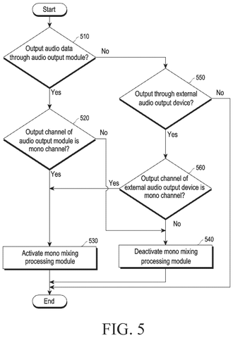 Samsung Patents a Fix for Audio That Goes Quiet When You Switch to Mono patent drawing, sheet 7