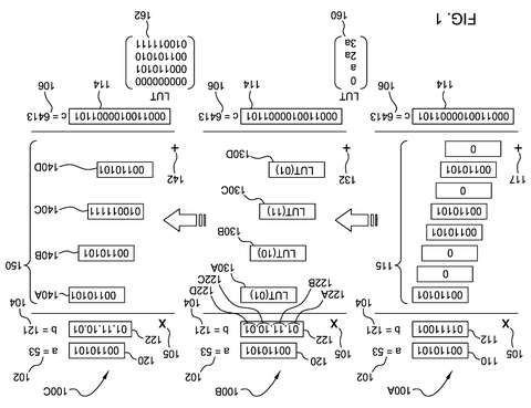 Xilinx Patents an AI Chip That Swaps Multipliers for Memory Lookups patent drawing, sheet 1