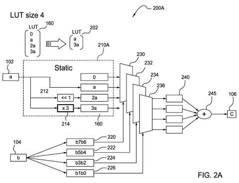 Xilinx Patents an AI Chip That Swaps Multipliers for Memory Lookups patent drawing, sheet 2