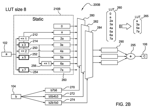 Xilinx Patents an AI Chip That Swaps Multipliers for Memory Lookups patent drawing, sheet 3