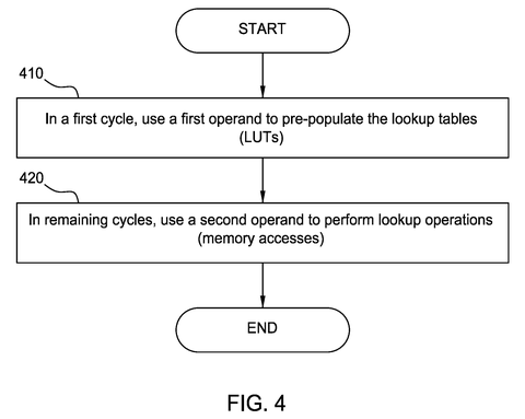 Xilinx Patents an AI Chip That Swaps Multipliers for Memory Lookups patent drawing, sheet 5