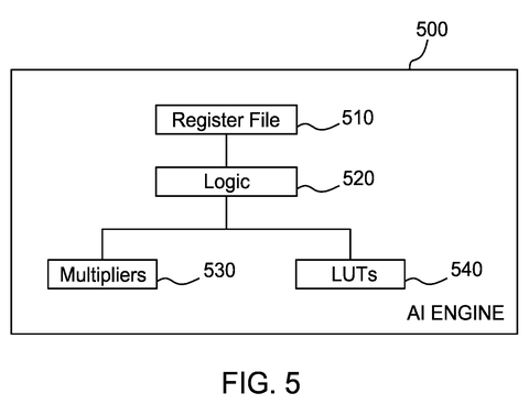Xilinx Patents an AI Chip That Swaps Multipliers for Memory Lookups patent drawing, sheet 6