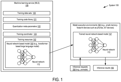 Nvidia Patents a Random-Bit Trick to Keep AI Training Math Accurate patent drawing, sheet 1