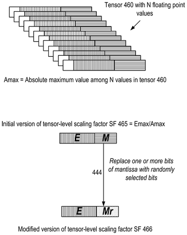 Nvidia Patents a Random-Bit Trick to Keep AI Training Math Accurate patent drawing, sheet 4