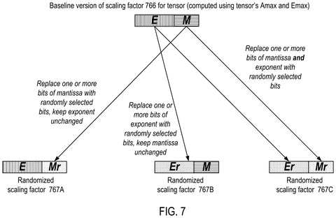 Nvidia Patents a Random-Bit Trick to Keep AI Training Math Accurate patent drawing, sheet 7