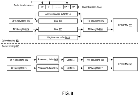 Nvidia Patents a Random-Bit Trick to Keep AI Training Math Accurate patent drawing, sheet 8