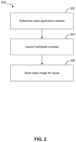 Salesforce Patents a Faster Way to Build Custom Versions of Its Apps patent drawing, sheet 2