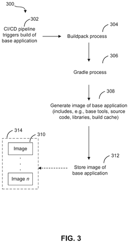 Salesforce Patents a Faster Way to Build Custom Versions of Its Apps patent drawing, sheet 3
