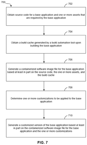 Salesforce Patents a Faster Way to Build Custom Versions of Its Apps patent drawing, sheet 7