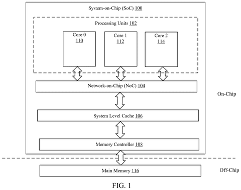 Qualcomm Patents a Chip That Stores Data and Calculates It Simultaneously patent drawing, sheet 1