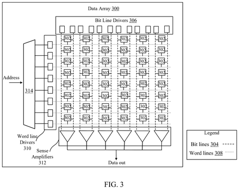 Qualcomm Patents a Chip That Stores Data and Calculates It Simultaneously patent drawing, sheet 3