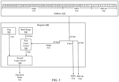 Qualcomm Patents a Chip That Stores Data and Calculates It Simultaneously patent drawing, sheet 5