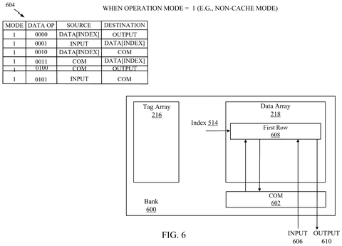 Qualcomm Patents a Chip That Stores Data and Calculates It Simultaneously patent drawing, sheet 6