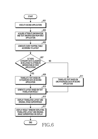 Samsung Patents a Live Screen Translator That Updates as You Scroll patent drawing, sheet 6