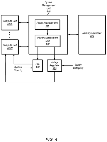 AMD Patents a Way to Shift Power From Memory to Processors on the Fly patent drawing, sheet 4